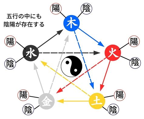 五行理論|【五行思想とは】陰陽説との関連から日本への影響ま。